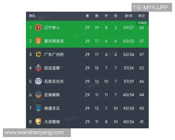 广州足球队荣登足球速度排行榜第一名引发热议